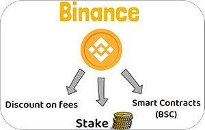 Bnb The Ultimate Guide To Binance S Revolutionary Token Iexplaincrypto