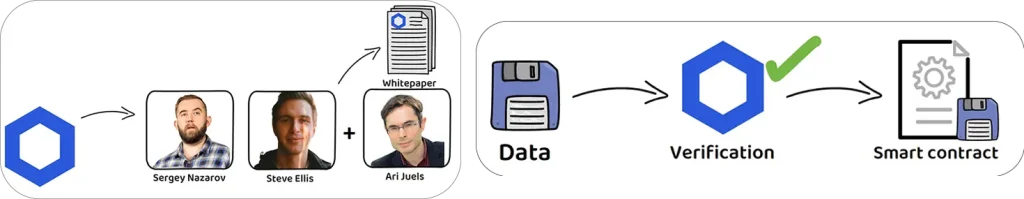 Chainlink Explained Bridging Blockchains With Real World Data