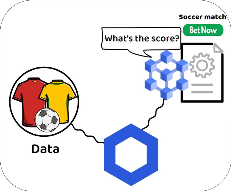 Chainlink Explained Bridging Blockchains With Real World Data