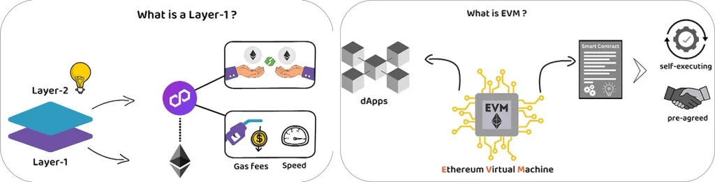 What Is Dione Protocol Iexplaincrypto