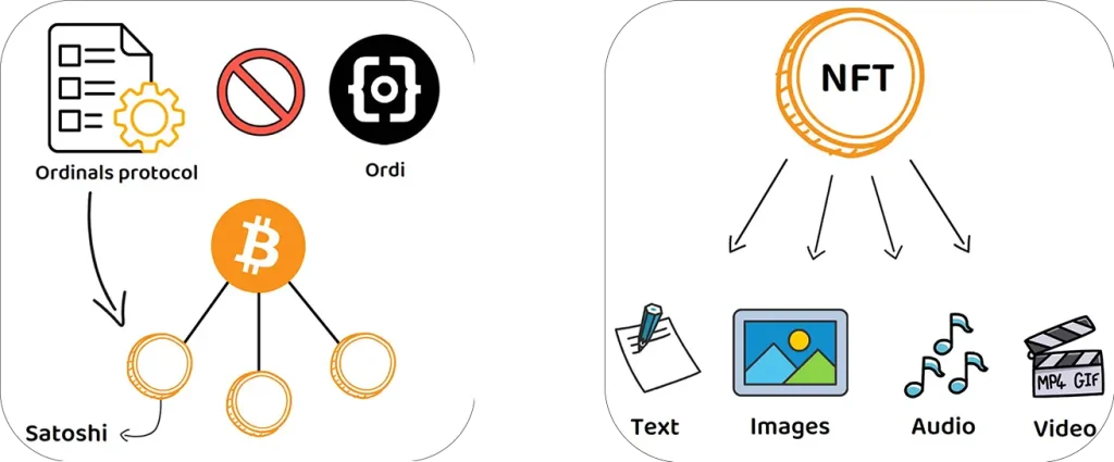 ORDI Token Ordinals Protocol And BRC 20 On Bitcoin Network Explained