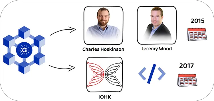 Cardano Explained: The Genius Chain Behind ADA - Iexplaincrypto