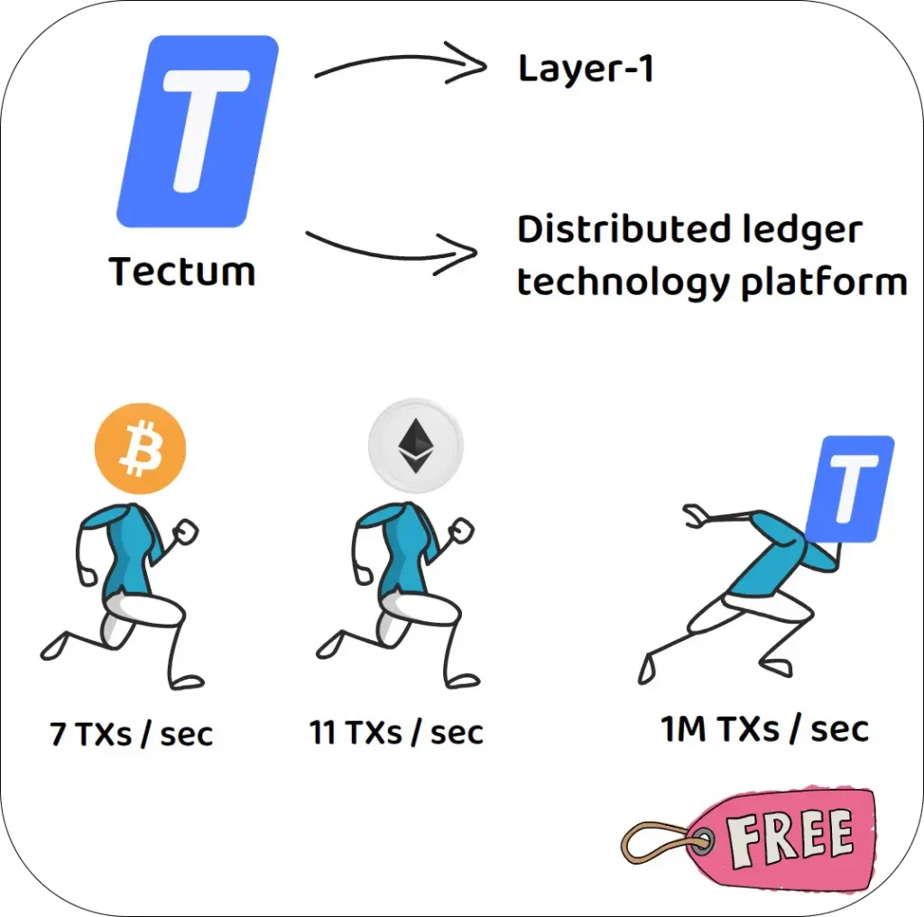 What is Tectum? TET tokenomics simply explained • iexplaincrypto